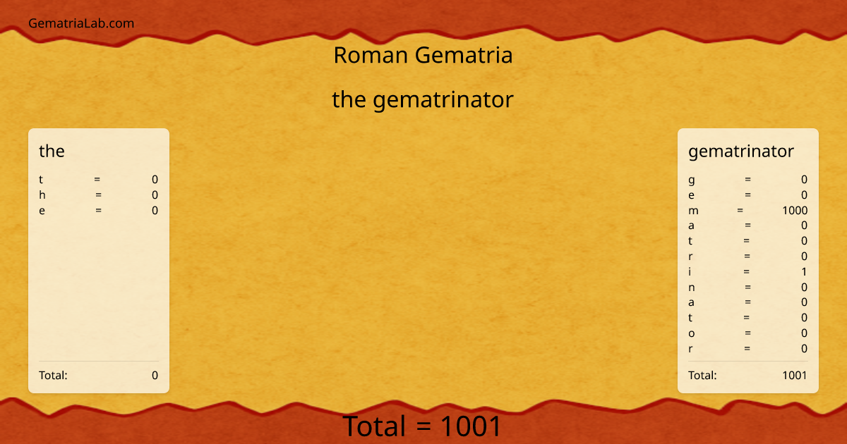 the gematrinator in roman Gematria